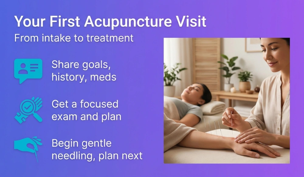 Infographic: Your First Acupuncture Visit - From intake to treatment