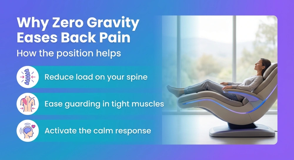 Why Zero Gravity Eases Back Pain - How the position helps