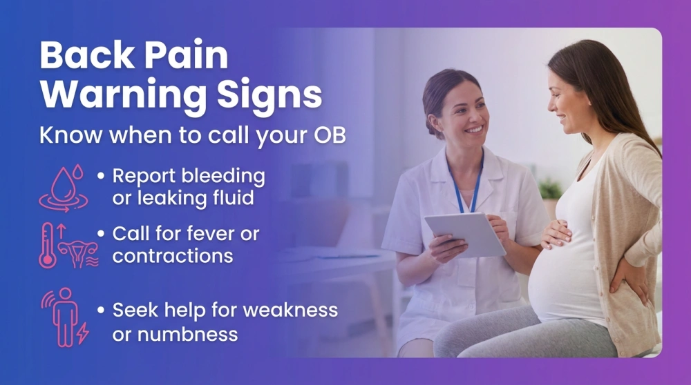 Back Pain Warning Signs infographic: report bleeding or leaking fluid, call for fever or contractions, seek help for weakness or numbness