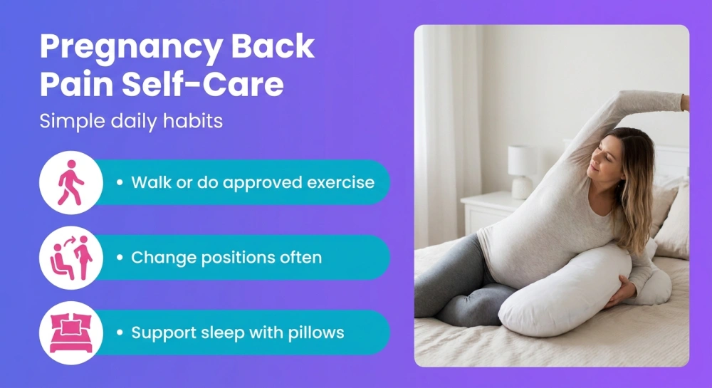 Pregnancy Back Pain Self-Care infographic: walk, change positions often, support sleep with pillows