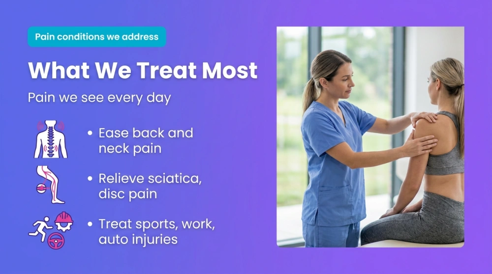 What We Treat Most - Pain we see every day infographic: Ease back and neck pain; Relieve sciatica, disc pain; Treat sports, work, auto injuries